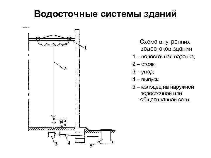 Как устроена канализация в многоэтажном доме схема